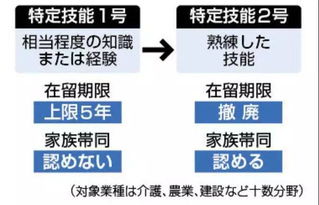 日本工作签证语言要求是什么
