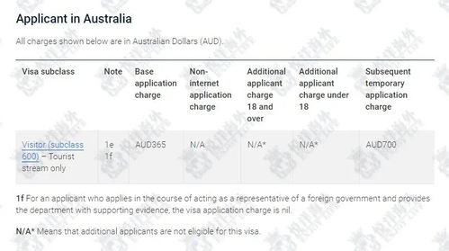 澳洲境内申请旅游签签证费