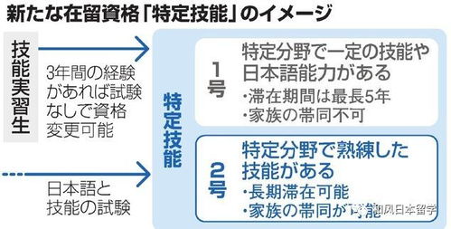 日本工作签证需要日语水平